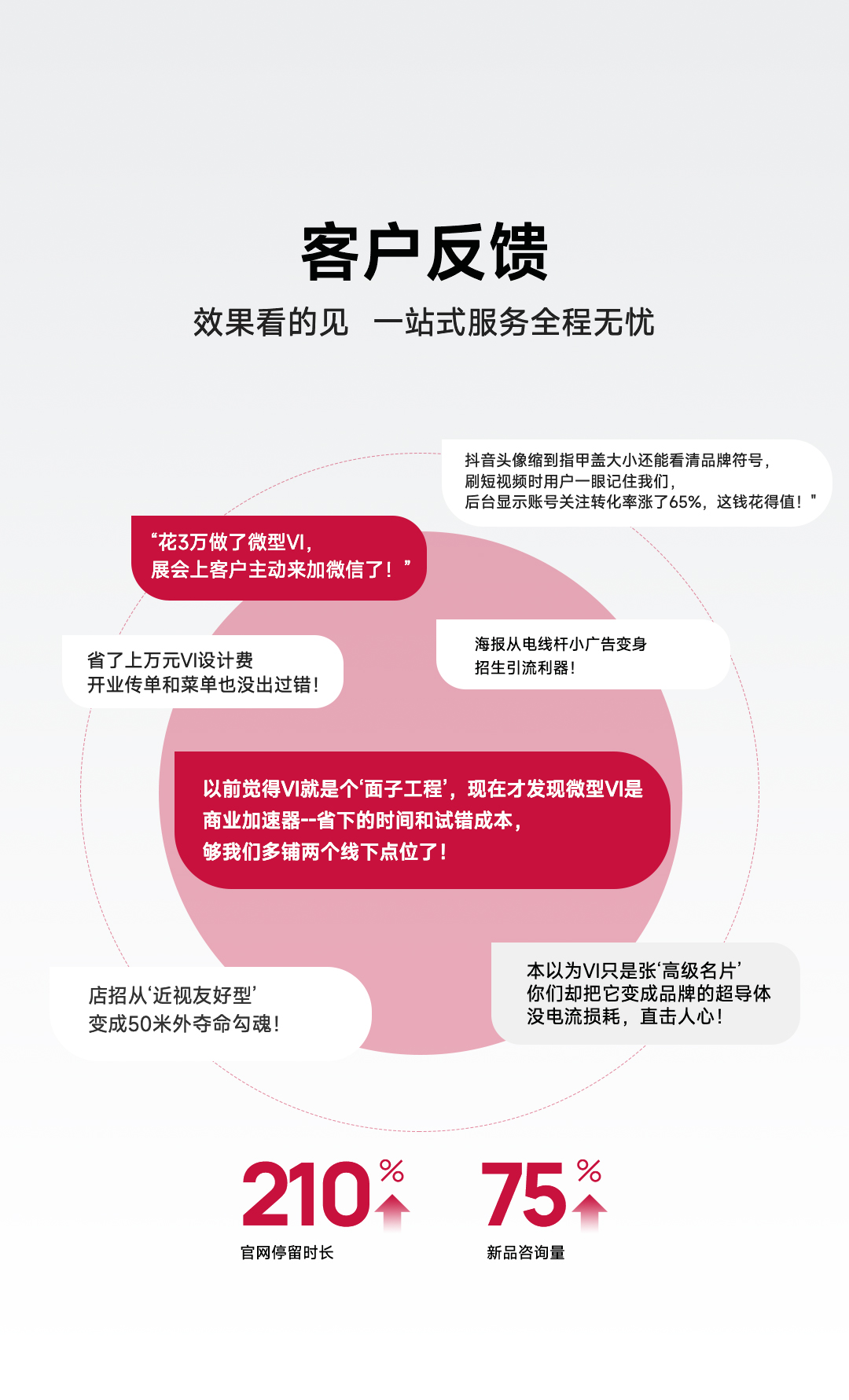 微型VI客戶反饋